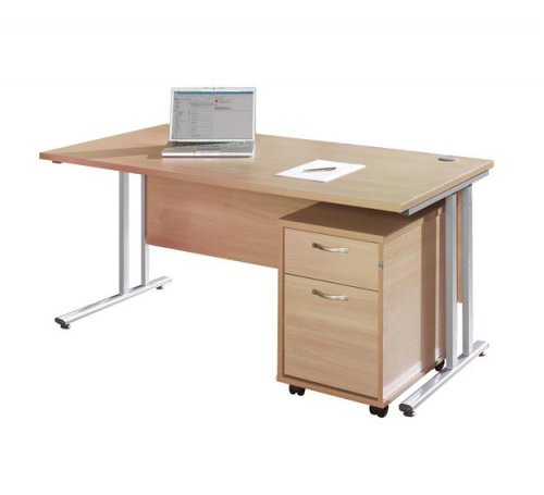 SWIFT Desk Range